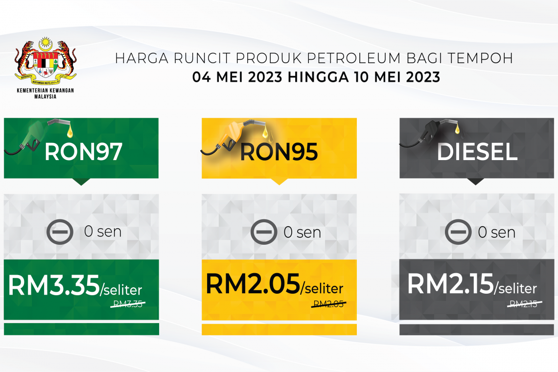 Harga Runcit Produk Petroleum Bagi Tempoh 4 Mei 2023 Hingga 10 Mei 2023